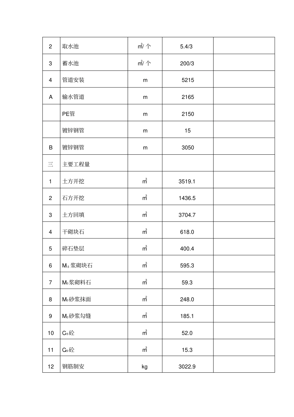 农村安全饮水工程实施方案_第3页