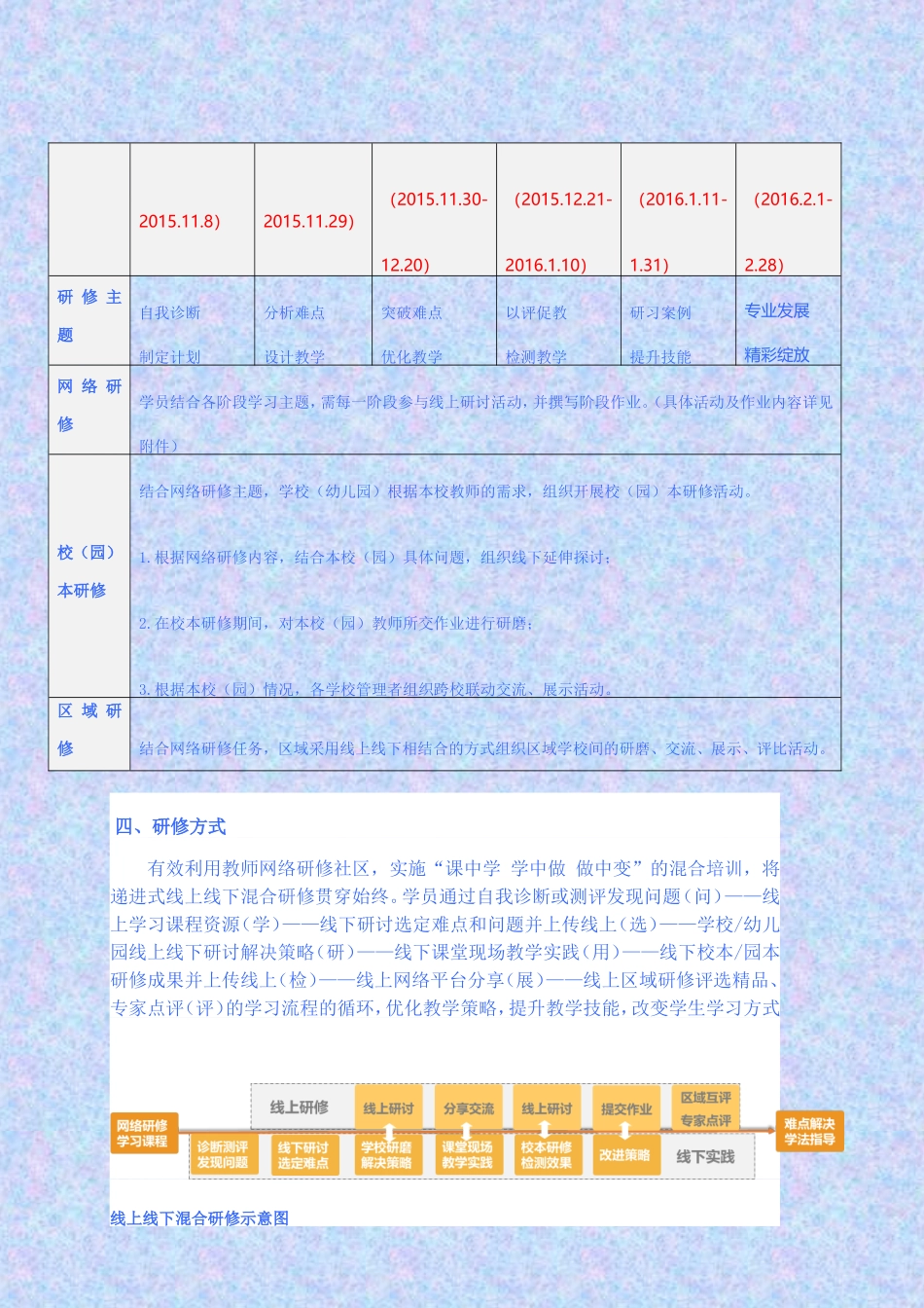 学习阶段及阶段考核标准（学员篇）_第2页