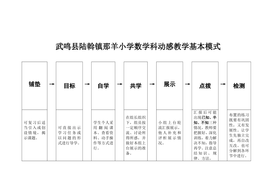 羊小数学动感教学模式_第1页