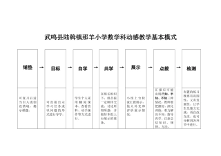 羊小数学动感教学模式