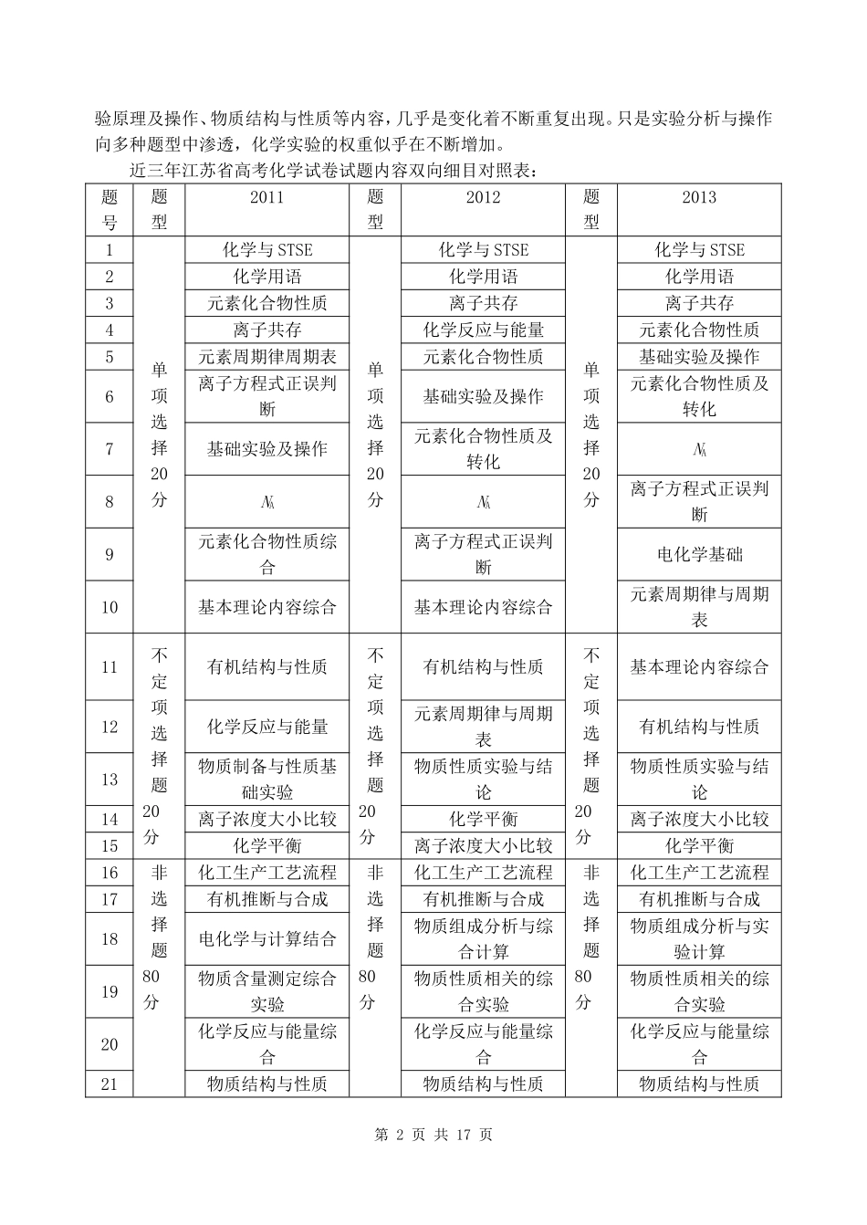 2013年江苏高考化学卷试卷分析和试题分析(全新Word详解详析版)_第2页