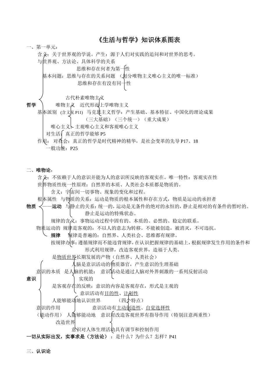 高中政治__哲学模块知识体系图标_复习提纲_要点答题模板_第1页
