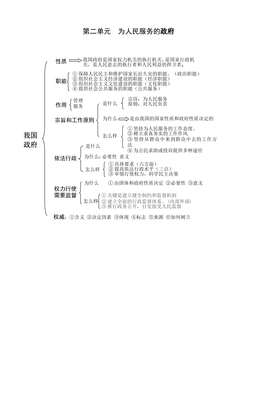 必修二政治生活知识结构图_第2页