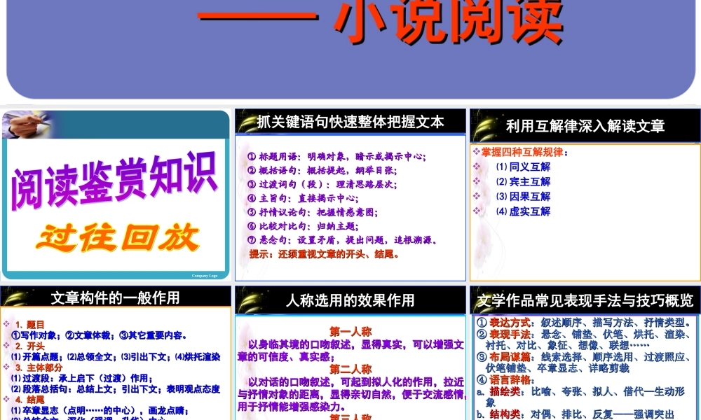 现代文阅读专题复习——小说(2011届)