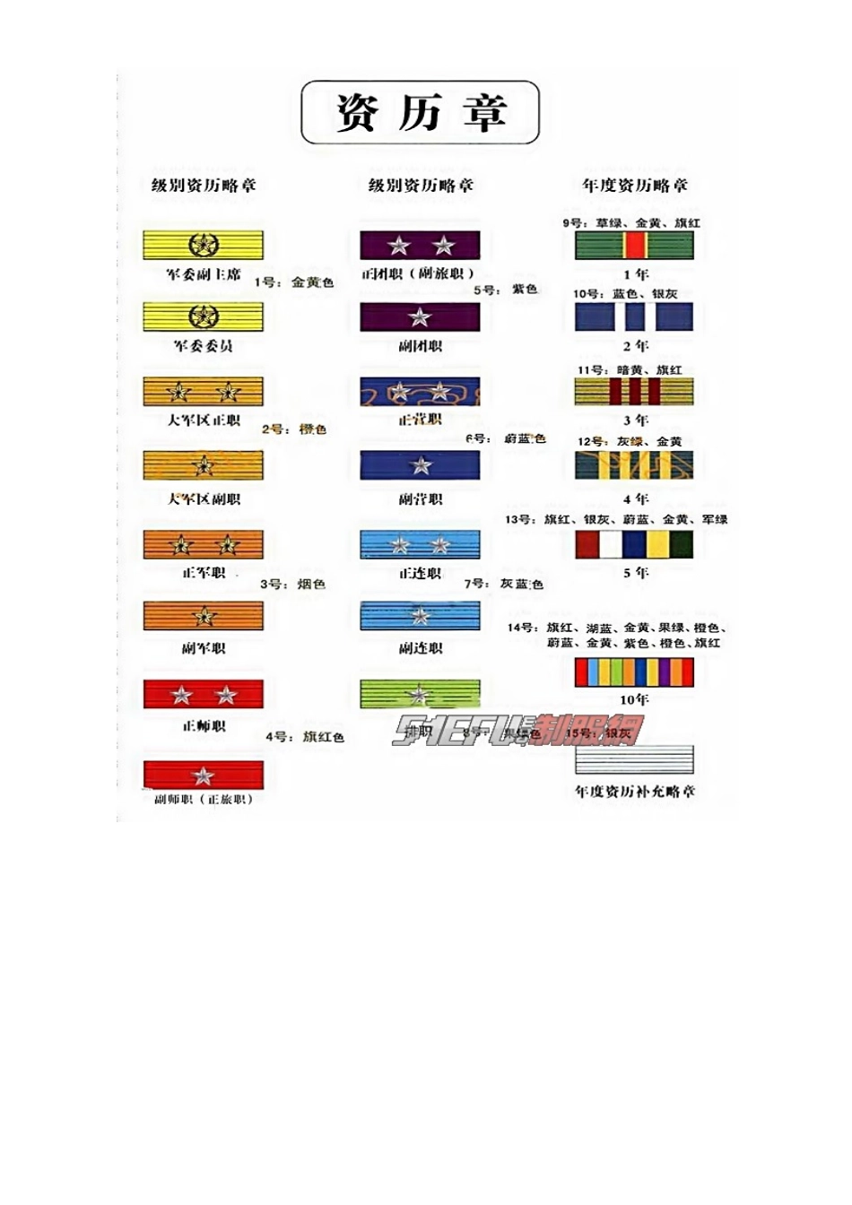 班级军衔制实施细则_第3页