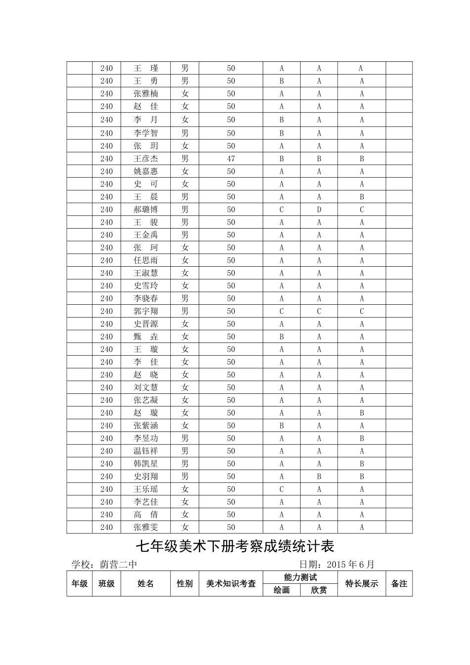 七年级美术学科下册考察成绩统计表_第3页