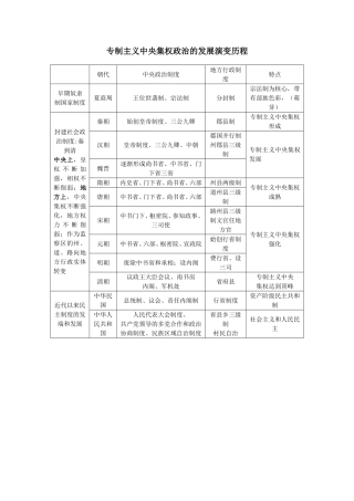 必修一第一单元核心知识点