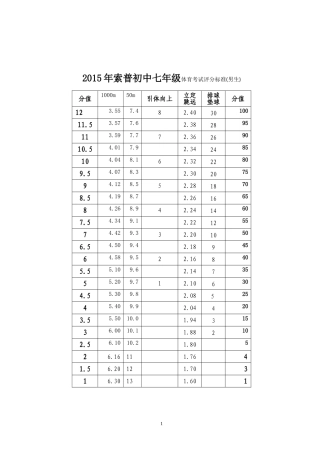 七年级体育评分标准