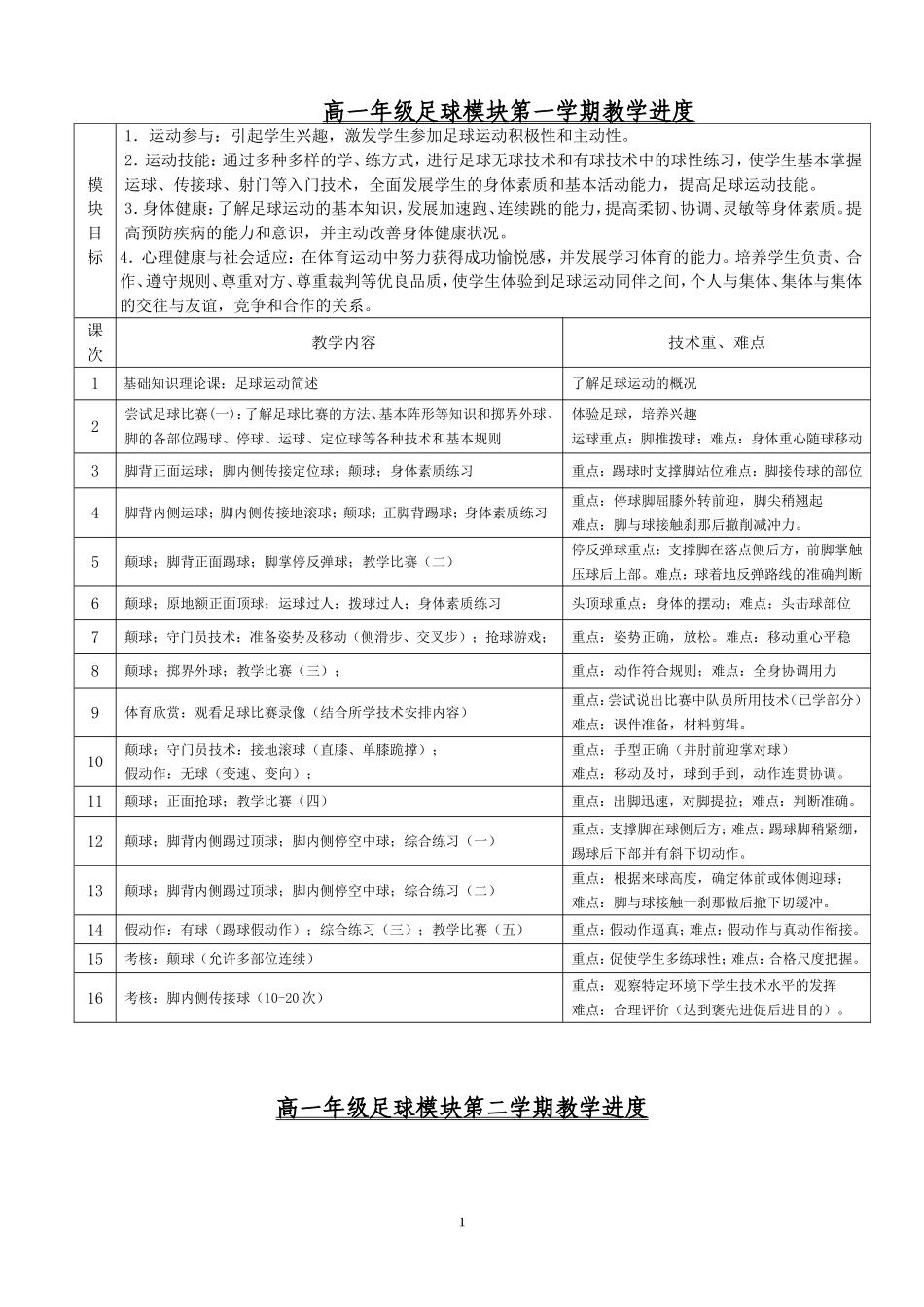 足球模块教学进度_第1页