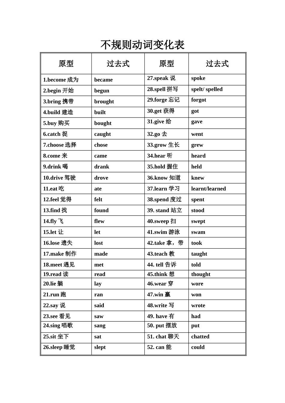 动词的过去式汇总表_第1页