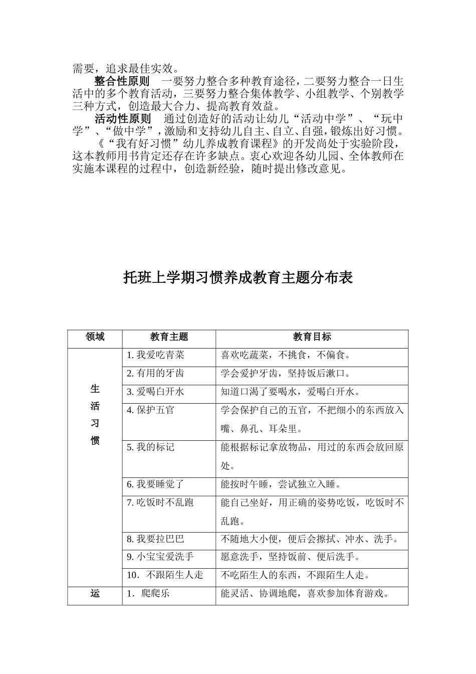 我有好习惯（托班上）0620_第3页