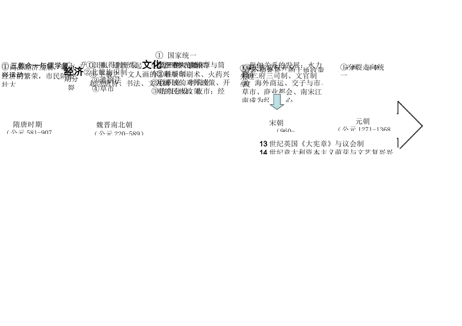 高中历史时间轴_第2页