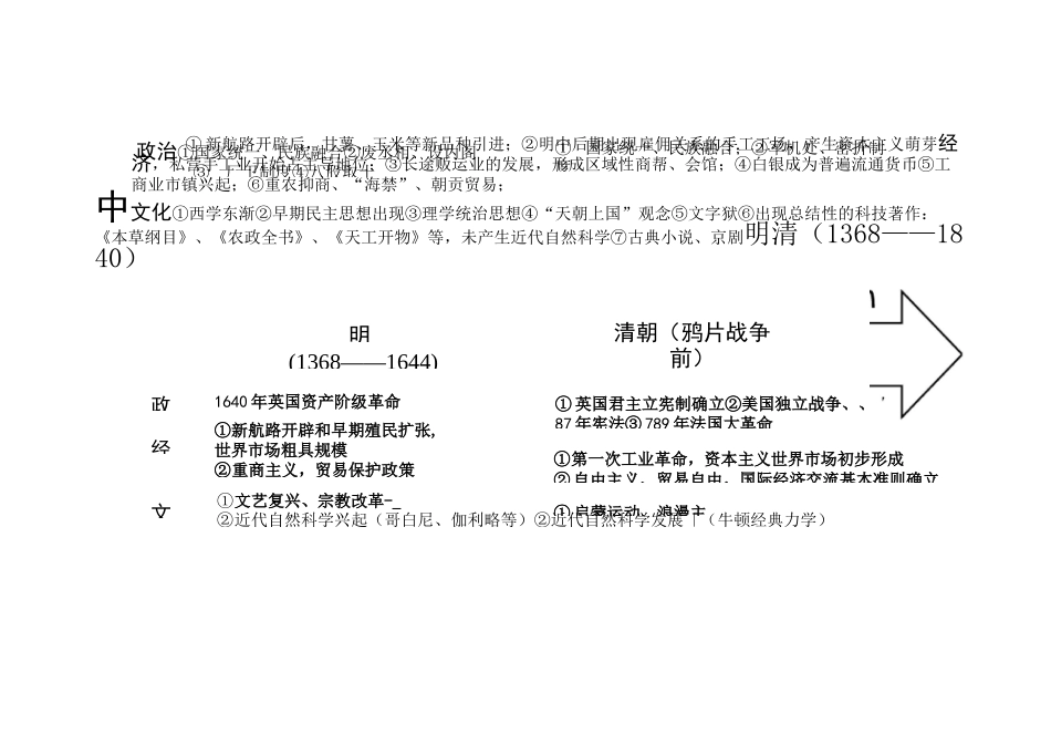 高中历史时间轴_第3页