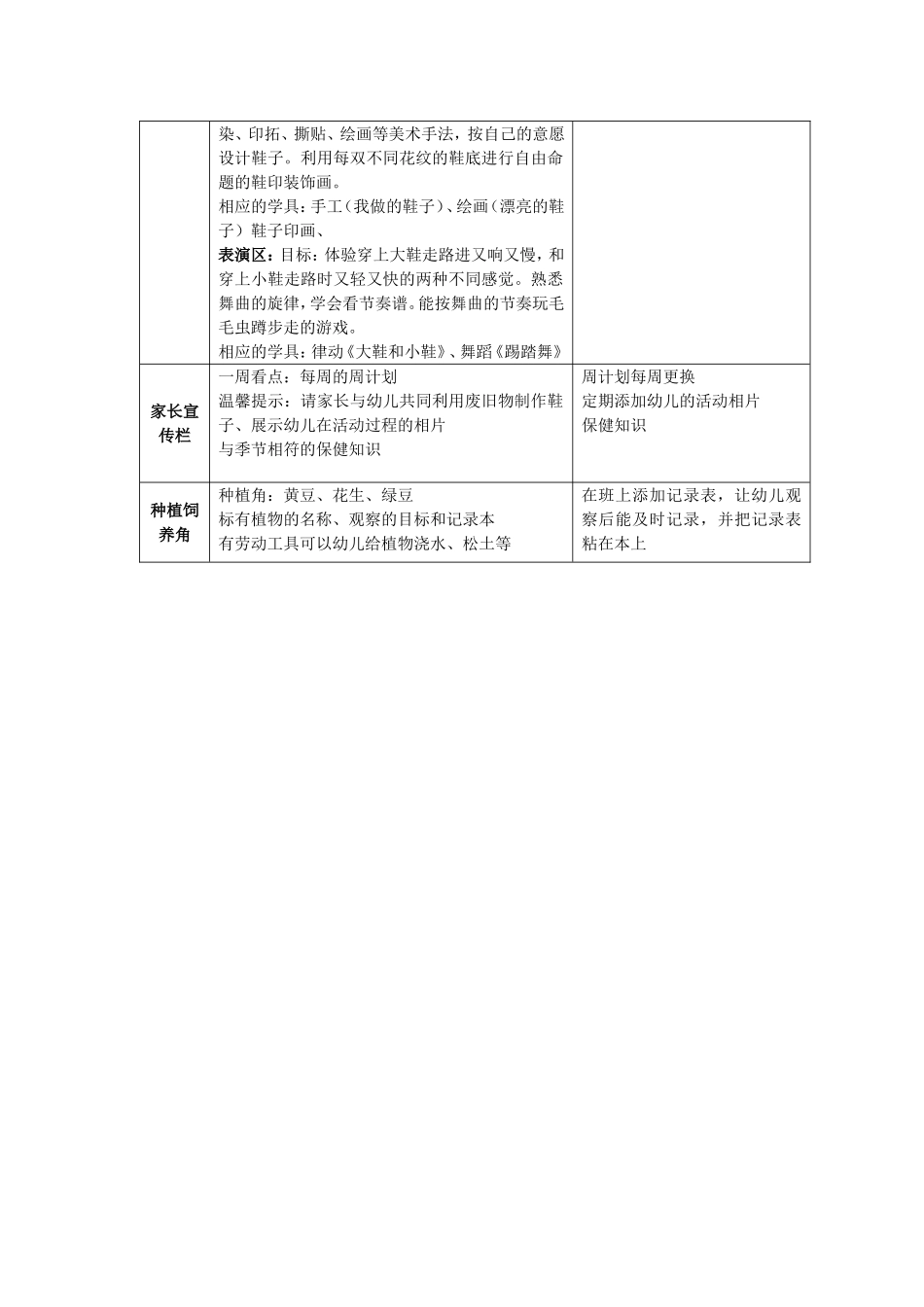 中班环境创设计划_第2页