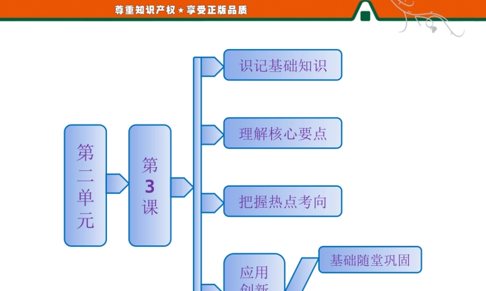 第二单元第3课春秋战国时期的变法运动