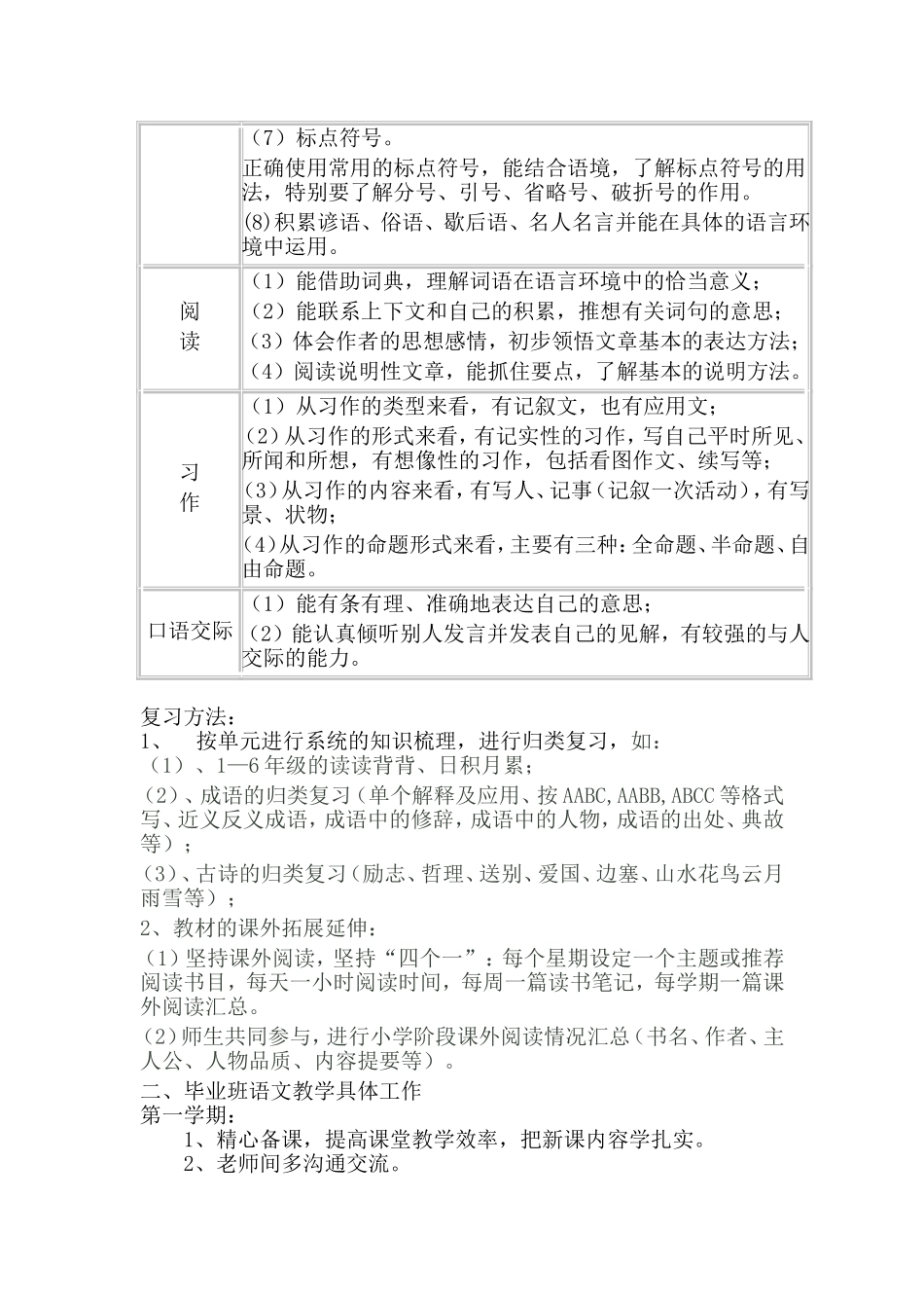 毕业班复习计划_第2页