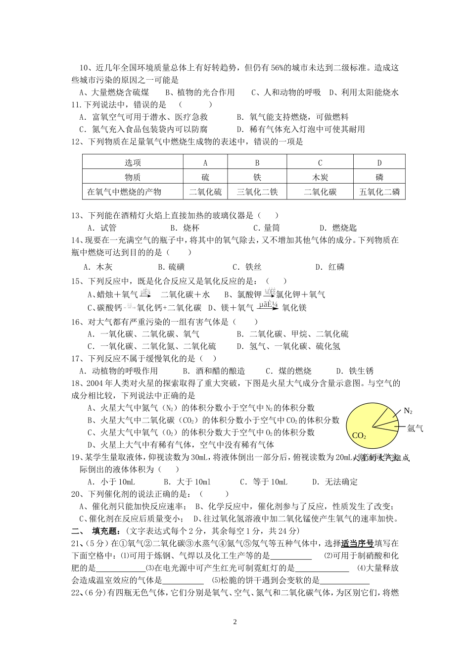 2015年下期蒙泉学校九年级第一次月考化学试卷1_第2页