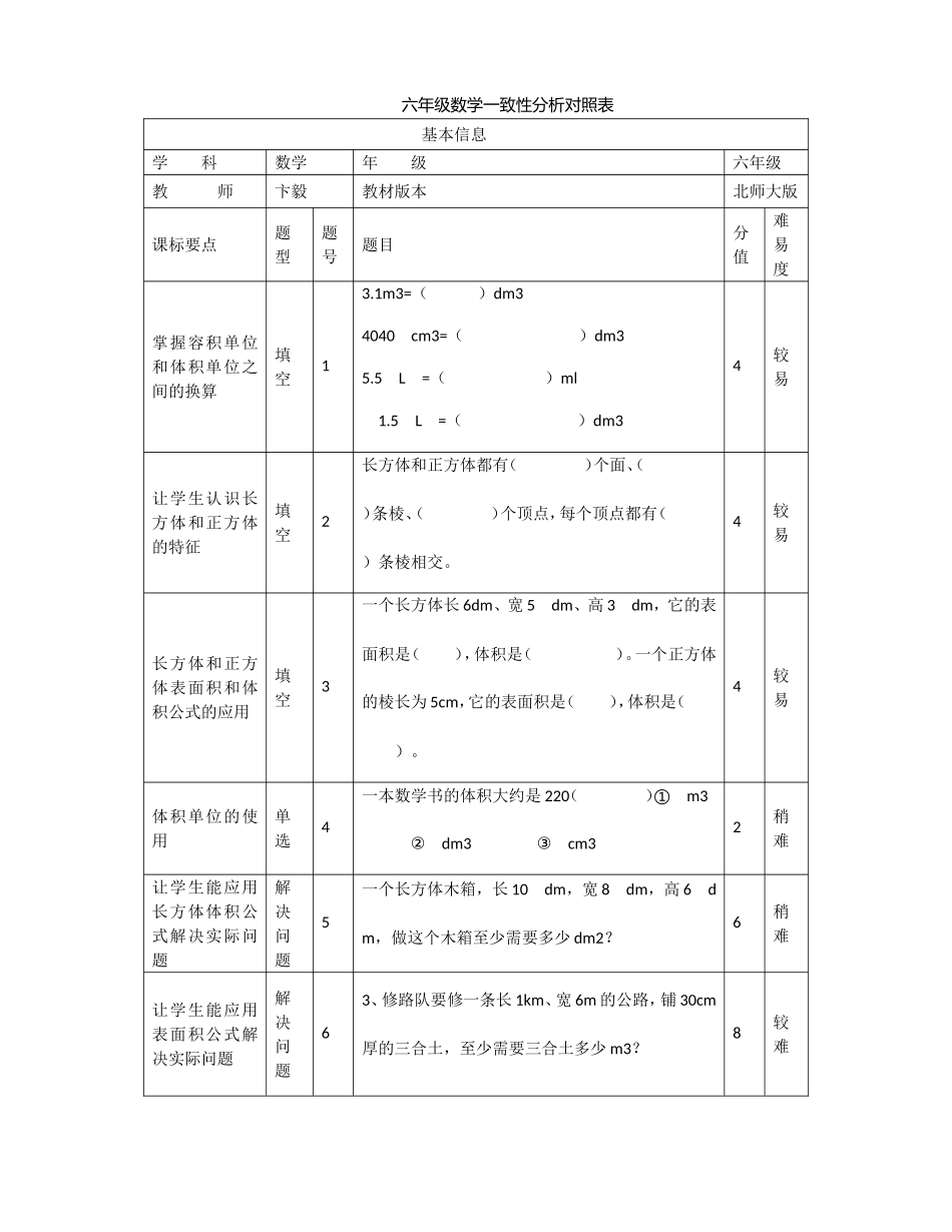 六年级数学一致性分析对照表_第1页