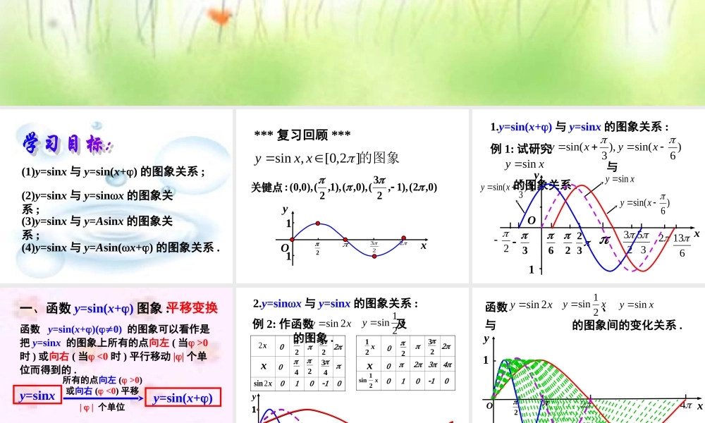 函数的图象课件