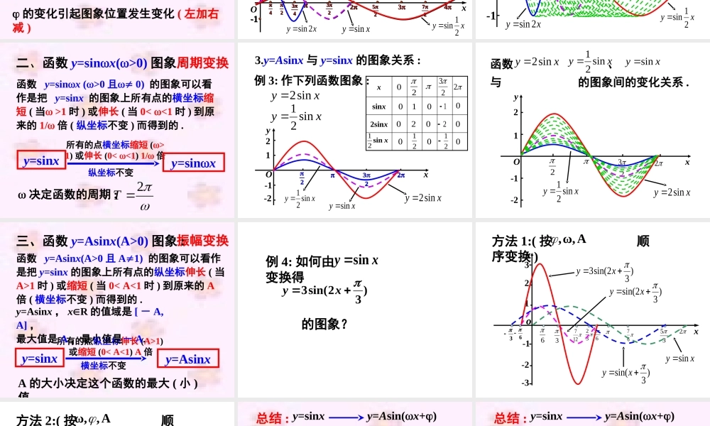 函数的图象课件