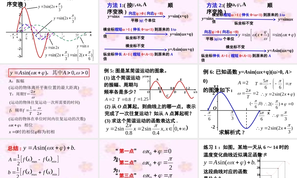 函数的图象课件