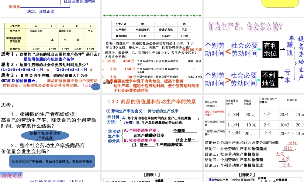 【原创】2015年秋高中政治必修一教学课件：21影响价格的因素---价值决定价格（共28张PPT）