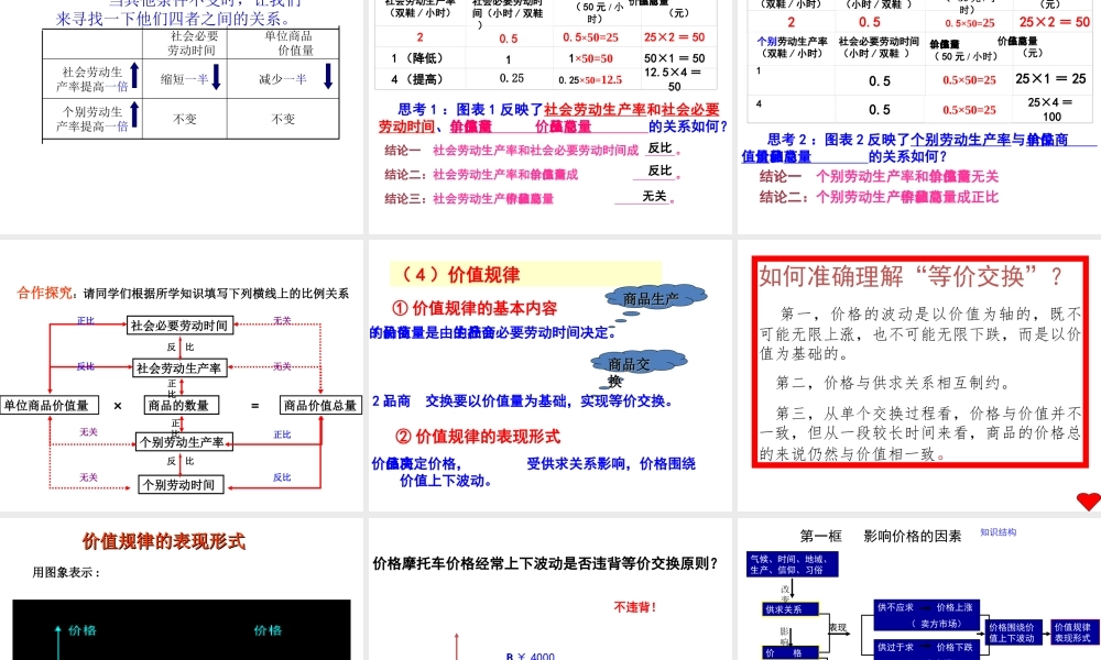 【原创】2015年秋高中政治必修一教学课件：21影响价格的因素---价值决定价格（共28张PPT）