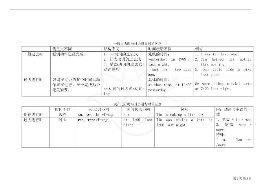 六年级时态总复习_第2页