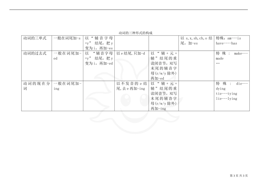 六年级时态总复习_第3页