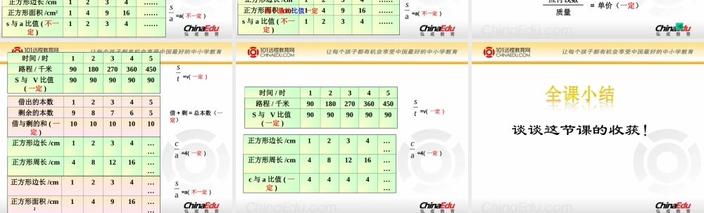 北师大版小学六下22正比例PPT课件1