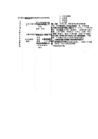 中国古代的中央集权制度单元知识结构