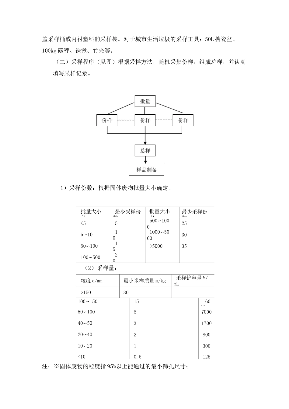 第四章 固体废物监测_第3页