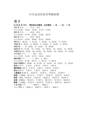 田径运动员技术等级标准