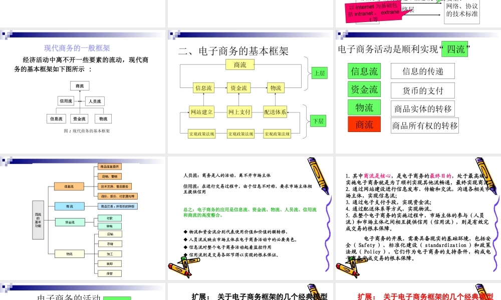 电子商务的总体构架