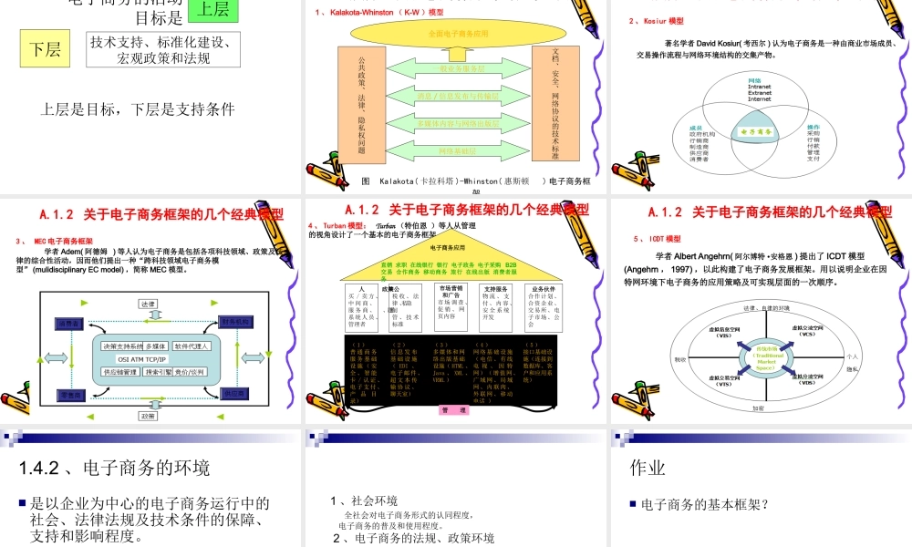 电子商务的总体构架