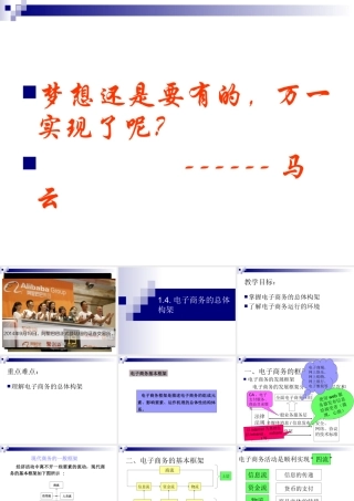 电子商务的总体构架
