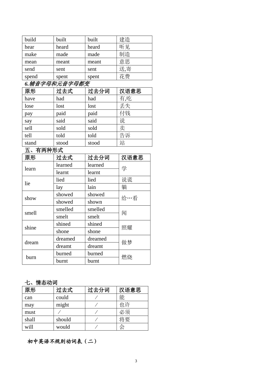 英语不规则动词归类记忆表（修改版）_第3页