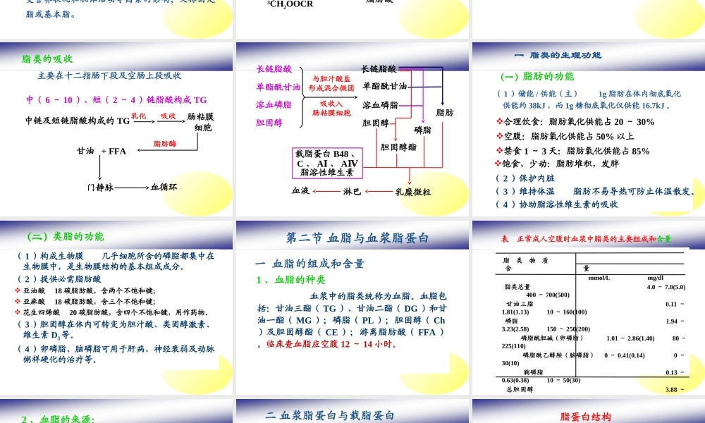 脂类代谢-------PPT课件