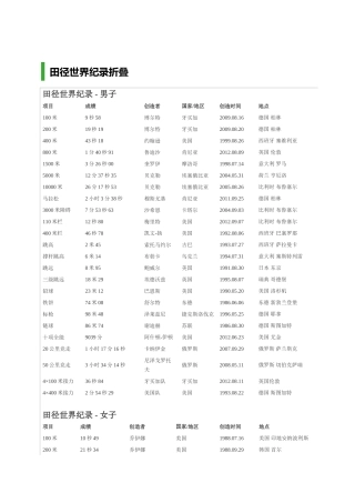 田径世界纪录