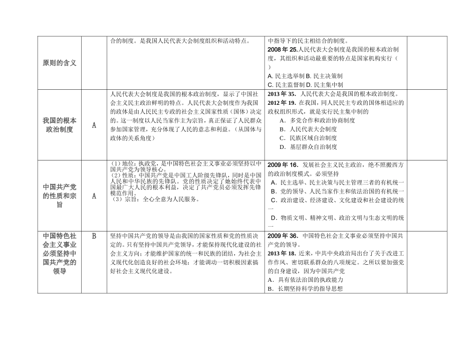 2015年江苏省学业水平测试政治复习资料政治生活第三单元_第2页