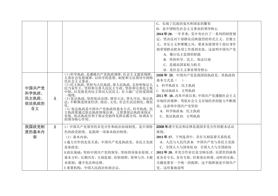 2015年江苏省学业水平测试政治复习资料政治生活第三单元_第3页