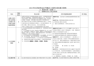 2015年江苏省学业水平测试政治复习资料政治生活第三单元