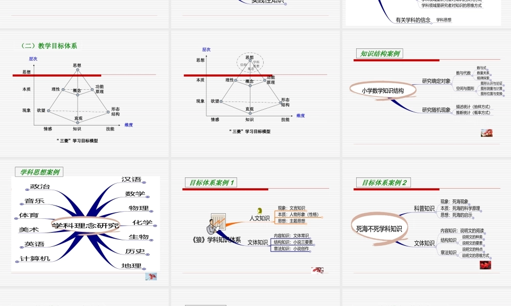 教师专业发展与教学改革
