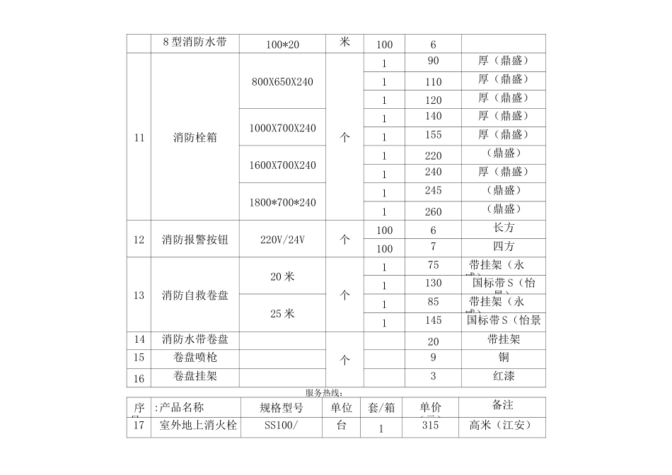 消防器材价格表_第3页