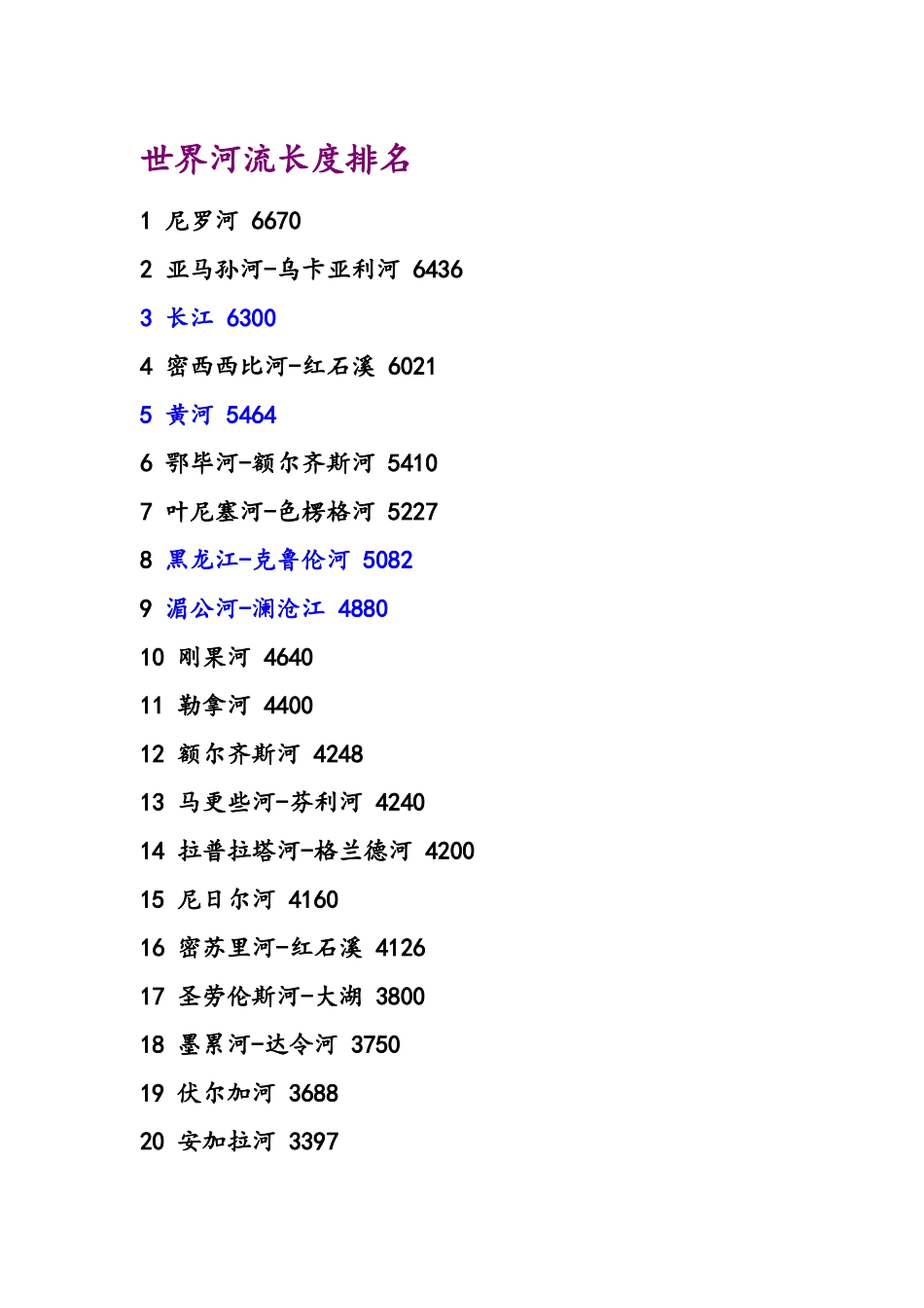 世界河流长度排名_第1页