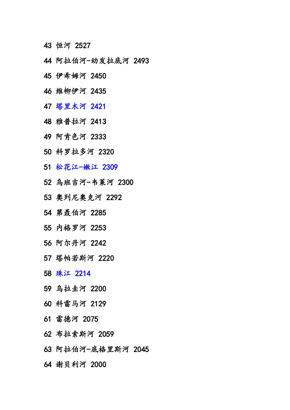 世界河流长度排名_第3页