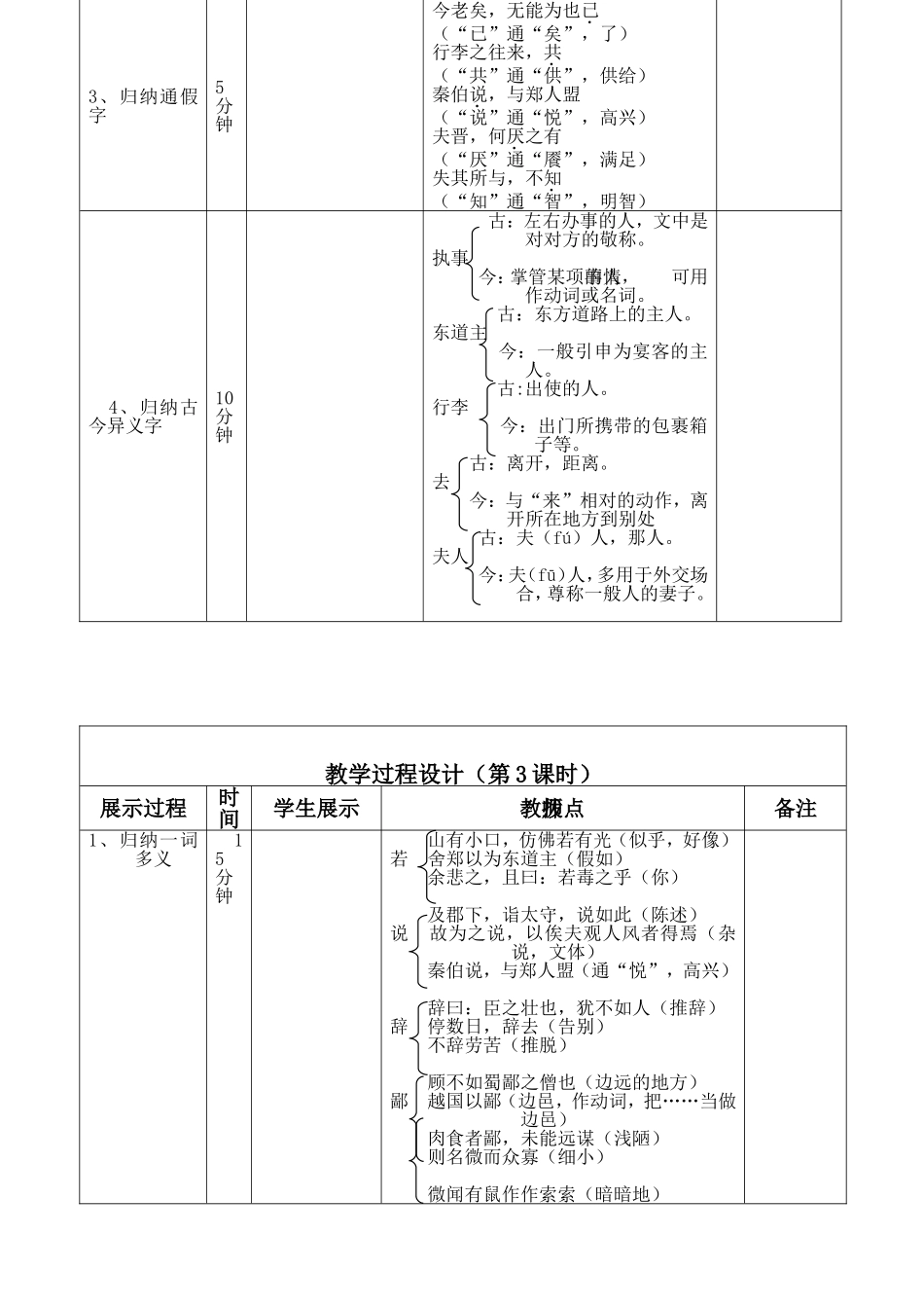 烛之武退秦师展示课设计方案_第3页
