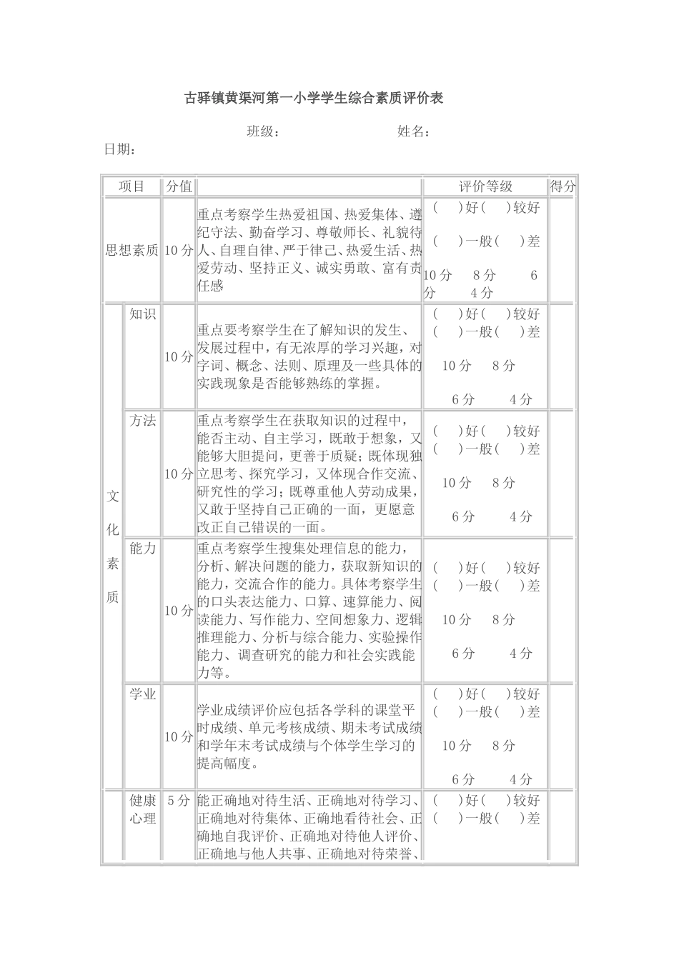 素质教育评价表_第1页