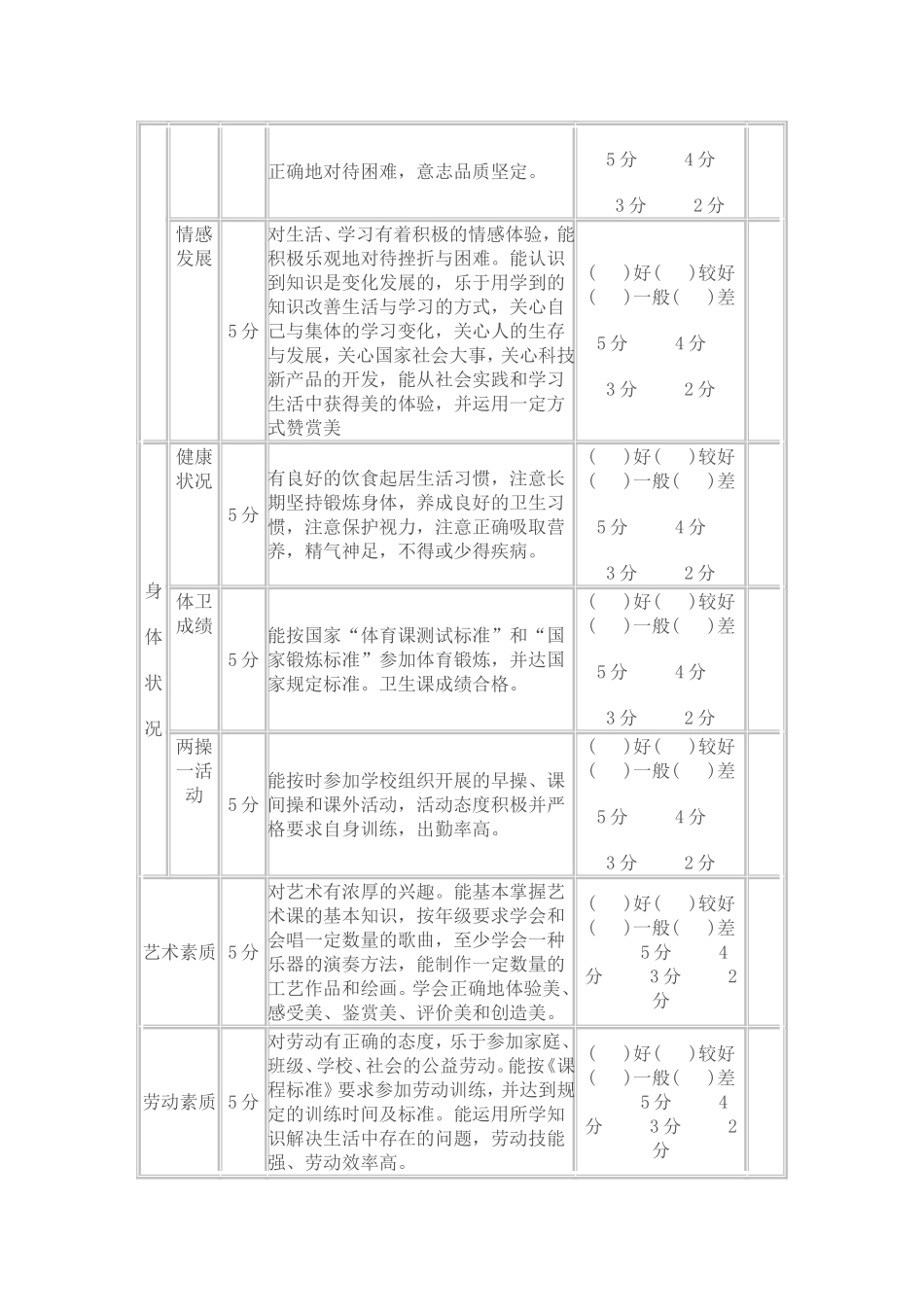 素质教育评价表_第2页