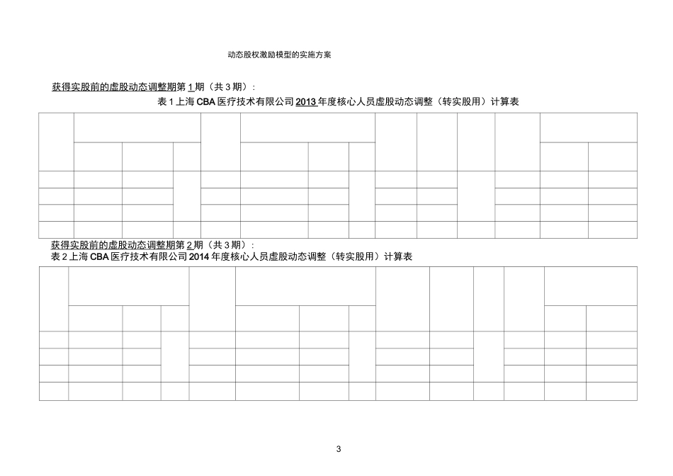 动态股权激励模型的实施方案_第3页